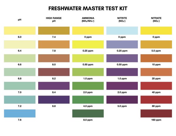 API FRESHWATER MASTER TEST KIT